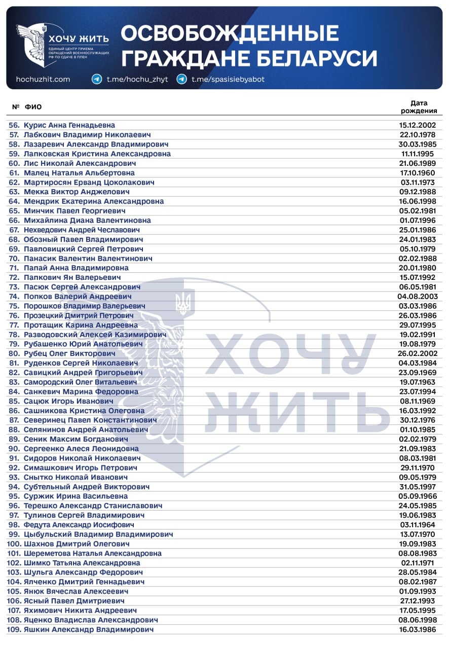 A list of political prisoners released in Belarus and now in Ukraine has appeared. They can stay photo 2